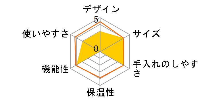 DRIP POD YOUBI DP4�̃��[�U�[���r���[