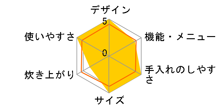 KS-C5E2�̃��[�U�[���r���[