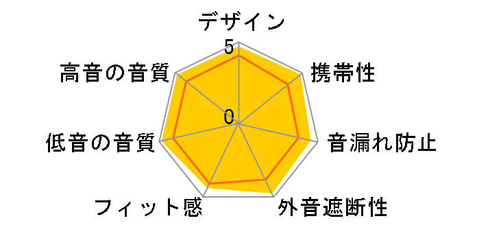 Gemini II�̃��[�U�[���r���[