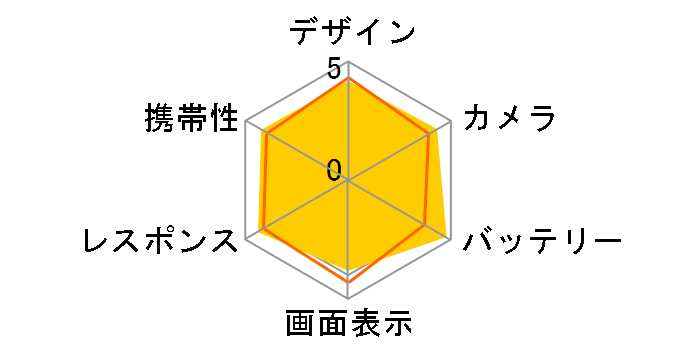 Xperia 5 V SO-53D docomo�̃��[�U�[���r���[