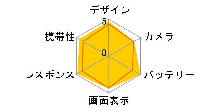 Xperia 5 V SOG12 au�̃��[�U�[���r���[