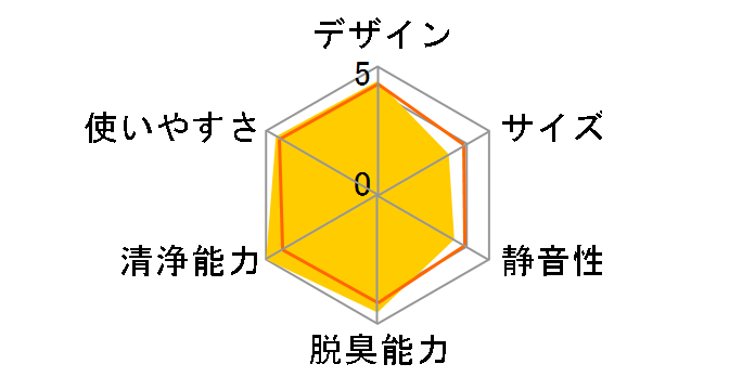 MCK904A�̃��[�U�[���r���[
