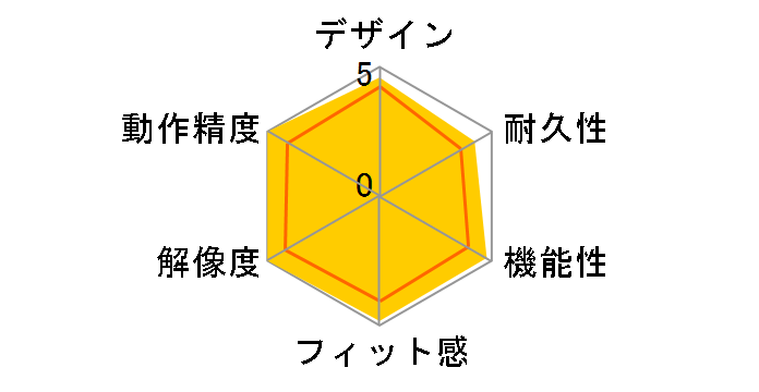 PRO X SUPERLIGHT 2�̃��[�U�[���r���[