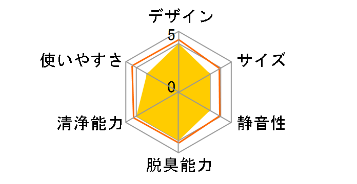 AAP-SH30A�̃��[�U�[���r���[