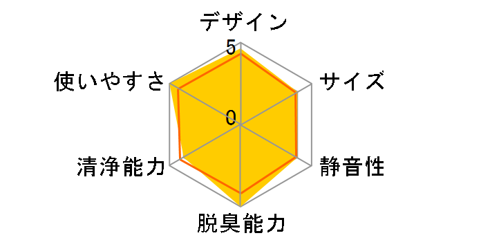 AAP-S30B�̃��[�U�[���r���[