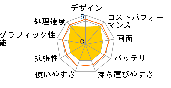 Inspiron 15 3530 Core i7/������16GB/512GB SSD/Office���ڃ��f���̃��[�U�[���r���[