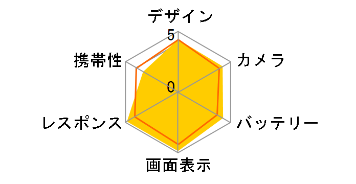 Xiaomi 13T Pro SoftBank�̃��[�U�[���r���[