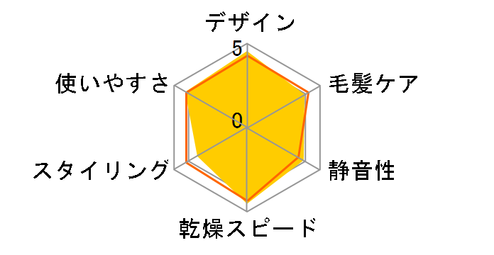 �C�I�j�e�B EH-NE5L�̃��[�U�[���r���[