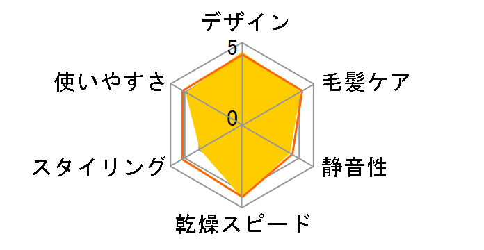 �C�I�j�e�B EH-NE7L�̃��[�U�[���r���[