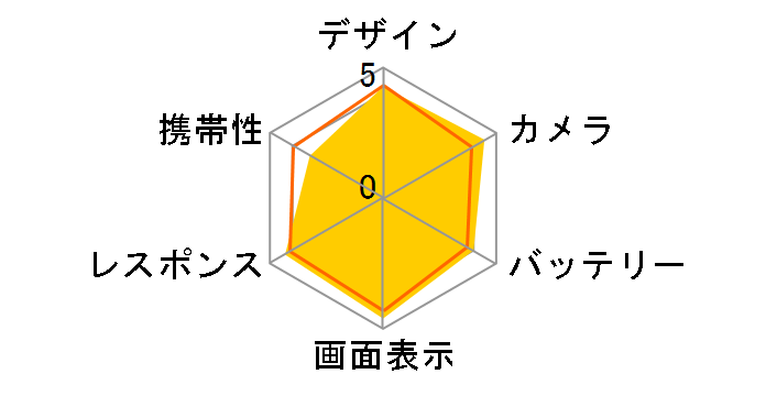 Google Pixel 8 Pro 128GB SIM�t���[�̃��[�U�[���r���[