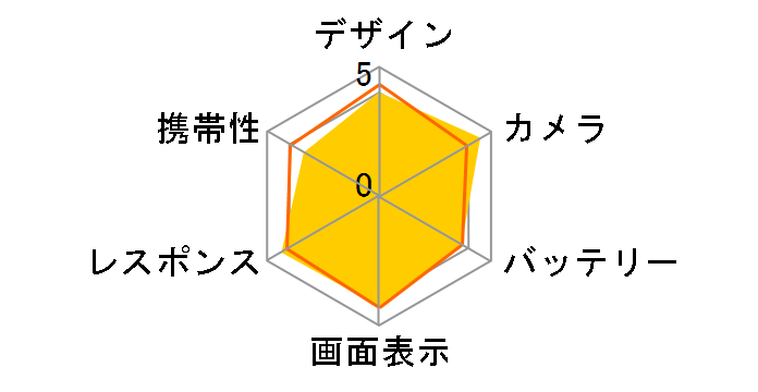 Google Pixel 8 Pro 256GB SIM�t���[�̃��[�U�[���r���[