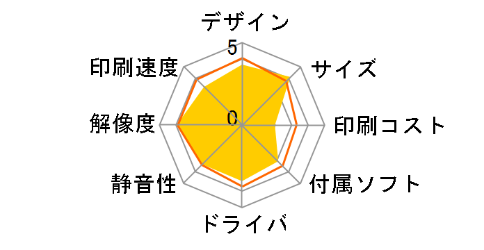 �J�����I EP-886A�̃��[�U�[���r���[