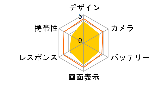 Google Pixel 8 Pro 128GB SoftBank�̃��[�U�[���r���[