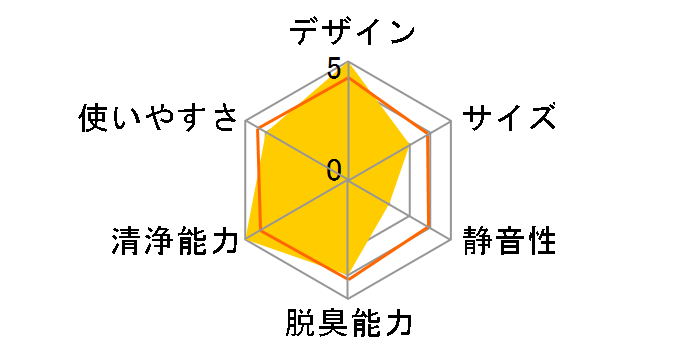 KI-S75YX�̃��[�U�[���r���[