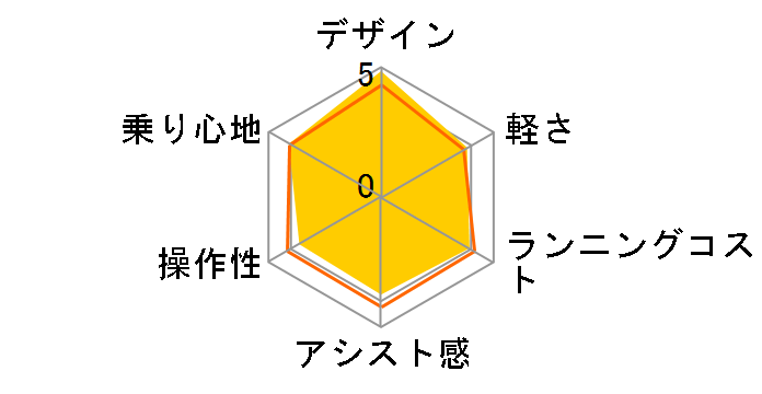 SW BE-FSW011 + ��p�[�d��̃��[�U�[���r���[