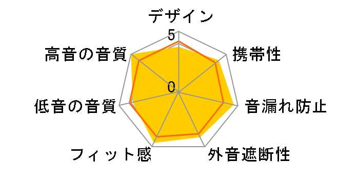 Galaxy Buds FE�̃��[�U�[���r���[