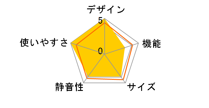 MR-P17J�̃��[�U�[���r���[