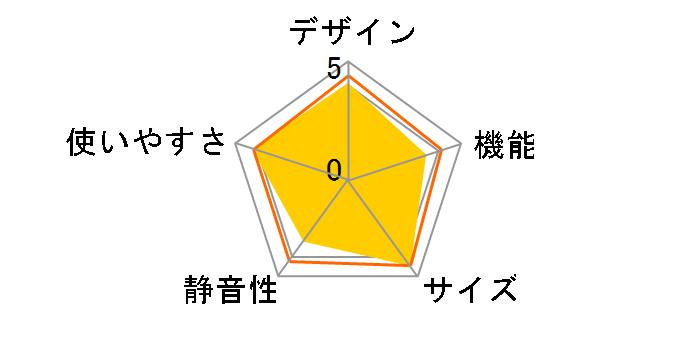 AQR-SV27P�̃��[�U�[���r���[