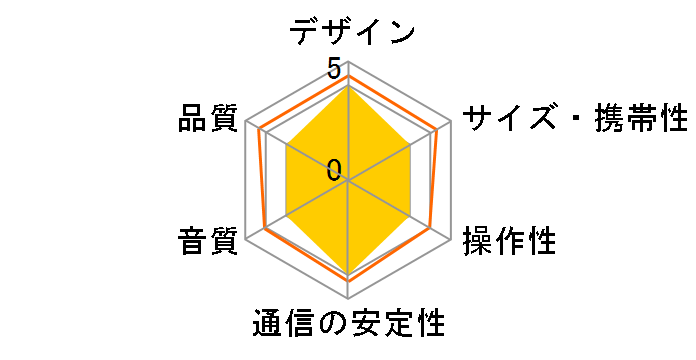 SP-39�̃��[�U�[���r���[