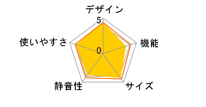 NR-B18C1�̃��[�U�[���r���[