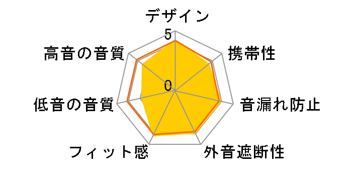 VOLT HP-NHR41�̃��[�U�[���r���[