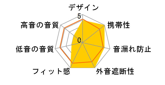 HP-NEL21C�̃��[�U�[���r���[