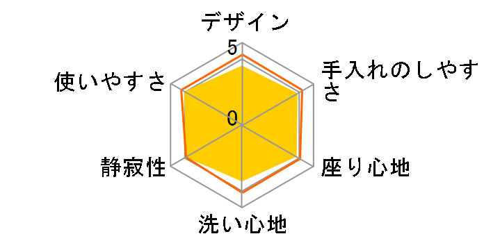 CW-RG2�̃��[�U�[���r���[