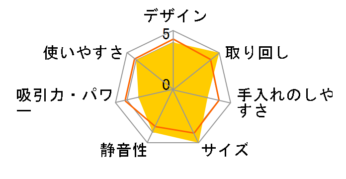 }C[XeBbN EC-PT1̃[U[r[