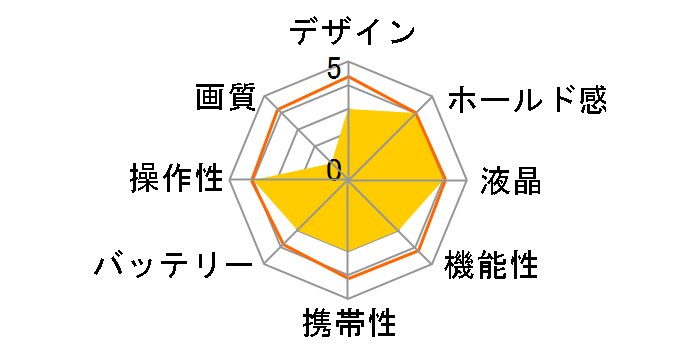 HappiCAMU T3 PLUS�̃��[�U�[���r���[