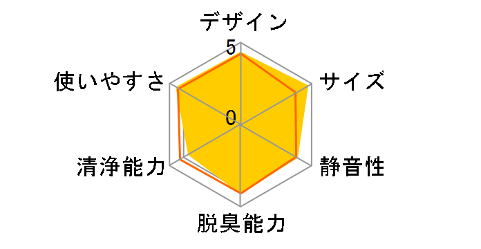 PLAZION DAS-15R�̃��[�U�[���r���[