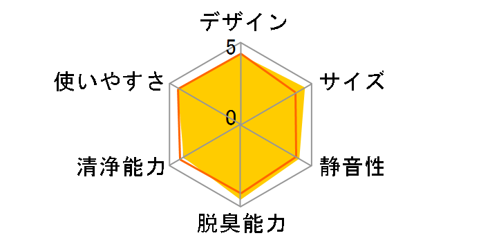 PLAZION DAS-303R�̃��[�U�[���r���[