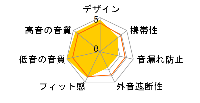 NDH 30�̃��[�U�[���r���[