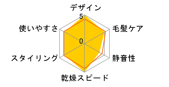 �����X�^�[ KHD-W815�̃��[�U�[���r���[