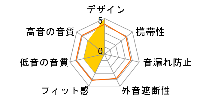 GLIDiC Hear Free HF-6000 GL-HF6000�̃��[�U�[���r���[