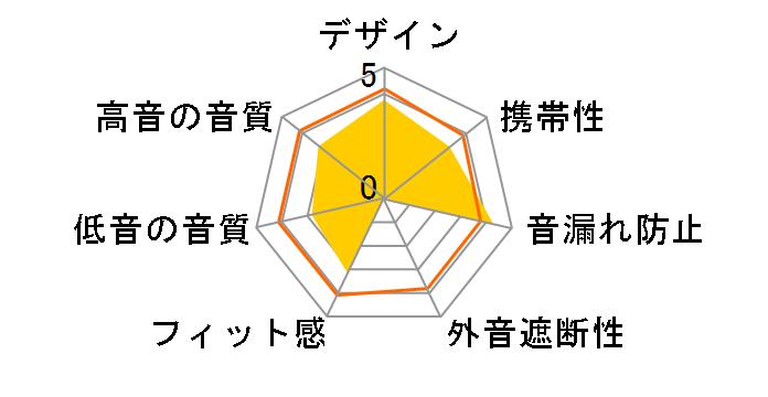 nwm MBN001�̃��[�U�[���r���[