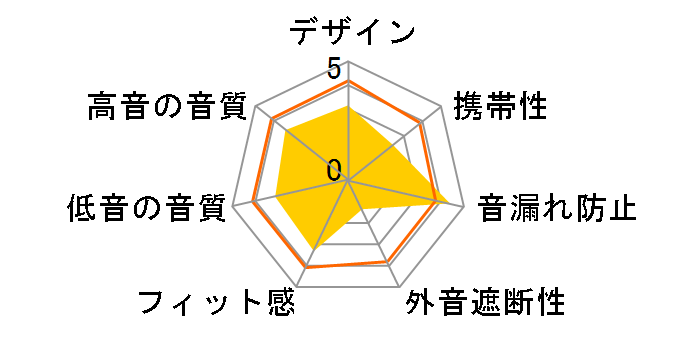 nwm MBE001�̃��[�U�[���r���[