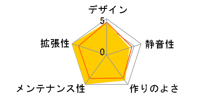 CTE C750 Air�̃��[�U�[���r���[