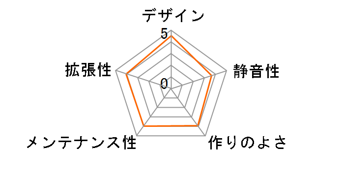 IW-CS-DUBILIASB�̃��[�U�[���r���[