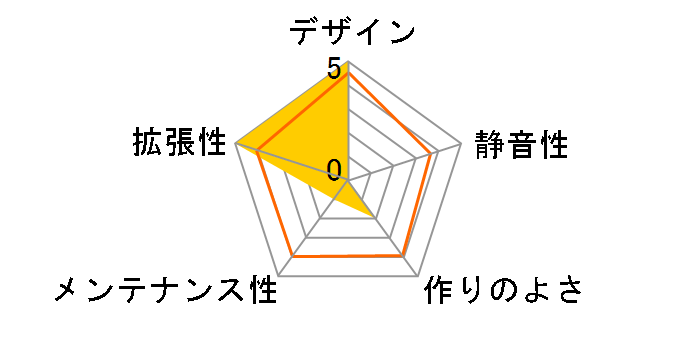IW-CS-DUBILIMOD�̃��[�U�[���r���[
