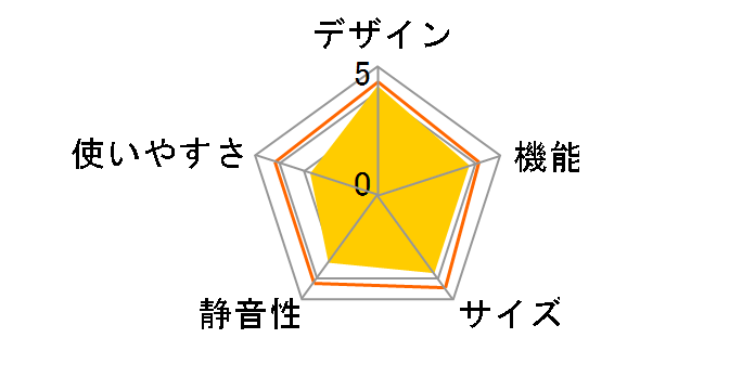 SJ-PD28K�̃��[�U�[���r���[