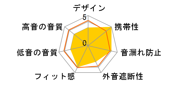 Dime 3�̃��[�U�[���r���[