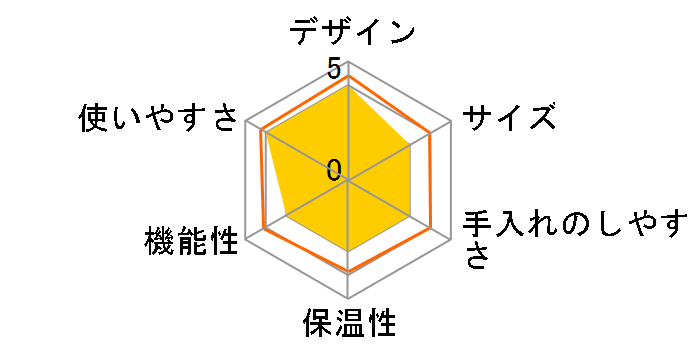 KB-01�̃��[�U�[���r���[