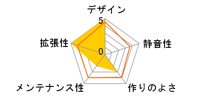 MODEL 4 KING ARTHUR�̃��[�U�[���r���[