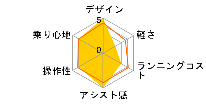 PAS With PA26W 2024�N���f�� + ��p�[�d��̃��[�U�[���r���[