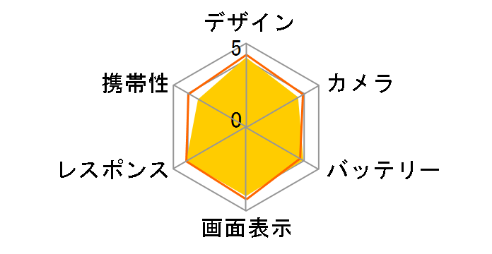 moto g52j 5G SPECIAL SIM�t���[�̃��[�U�[���r���[