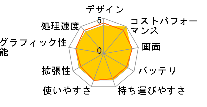 LAVIE N13 N1350/HA 2023�N�H�~���f���̃��[�U�[���r���[