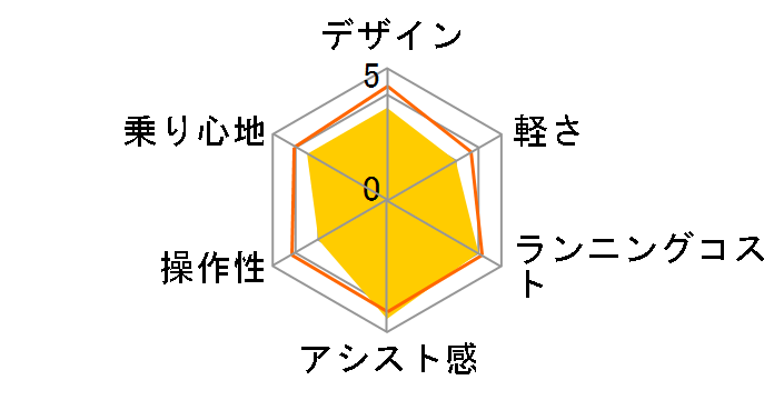 bikke MOB dd BM0B44 + ��p�[�d��̃��[�U�[���r���[