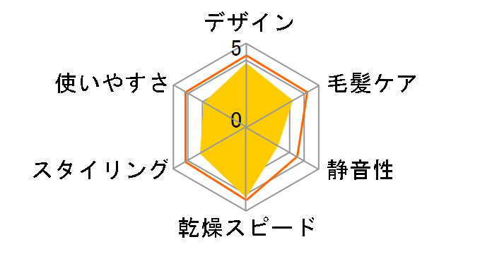 �����X�^�[ KHD-W910�̃��[�U�[���r���[