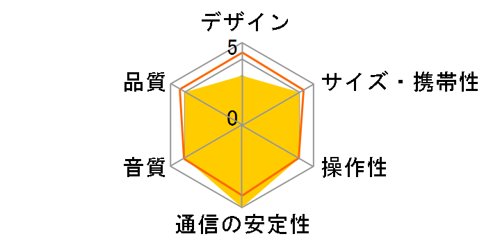 SongBook�̃��[�U�[���r���[