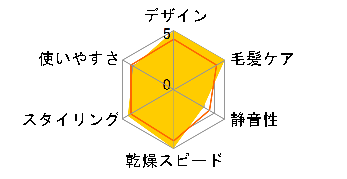 �����X�^�[ KHD-W810�̃��[�U�[���r���[